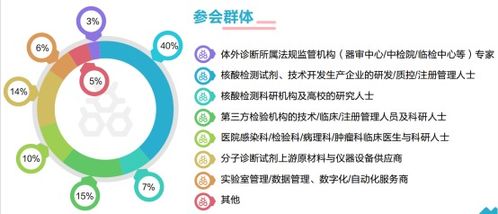 基因編輯、單分子測序與納米孔測序 革命性IVD技術的開發與新興應用場景